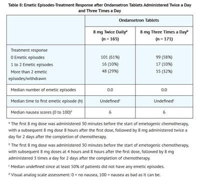 Clinical S 2 (Clinical S 2)